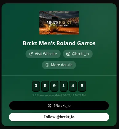 Featured group card for Brckt Men's Roland Garros with a join countdown and follow links