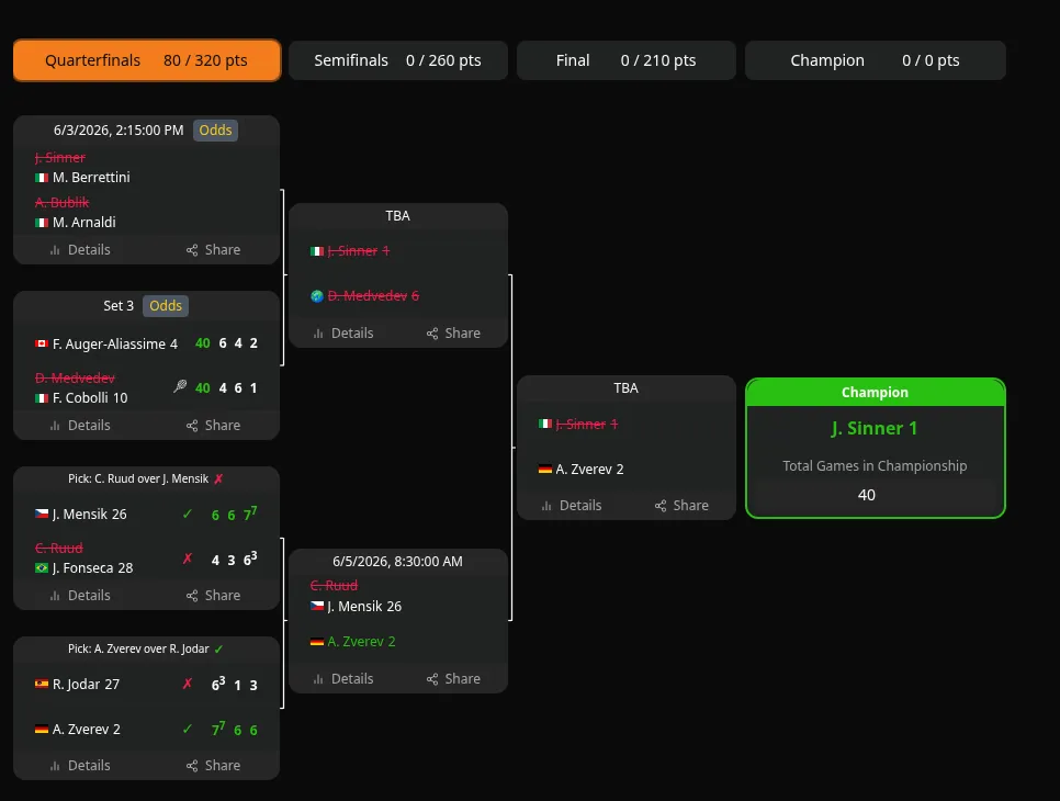 Full tournament bracket with round-by-round picks, live scores and points totals