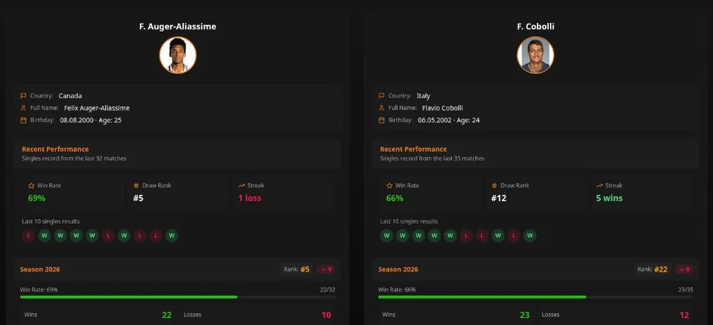Side-by-side player comparison showing win rate, draw rank, last 10 results, and season form for two opponents