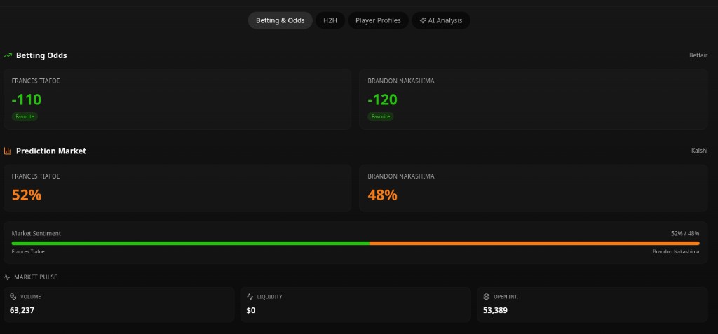 Betting odds and prediction market