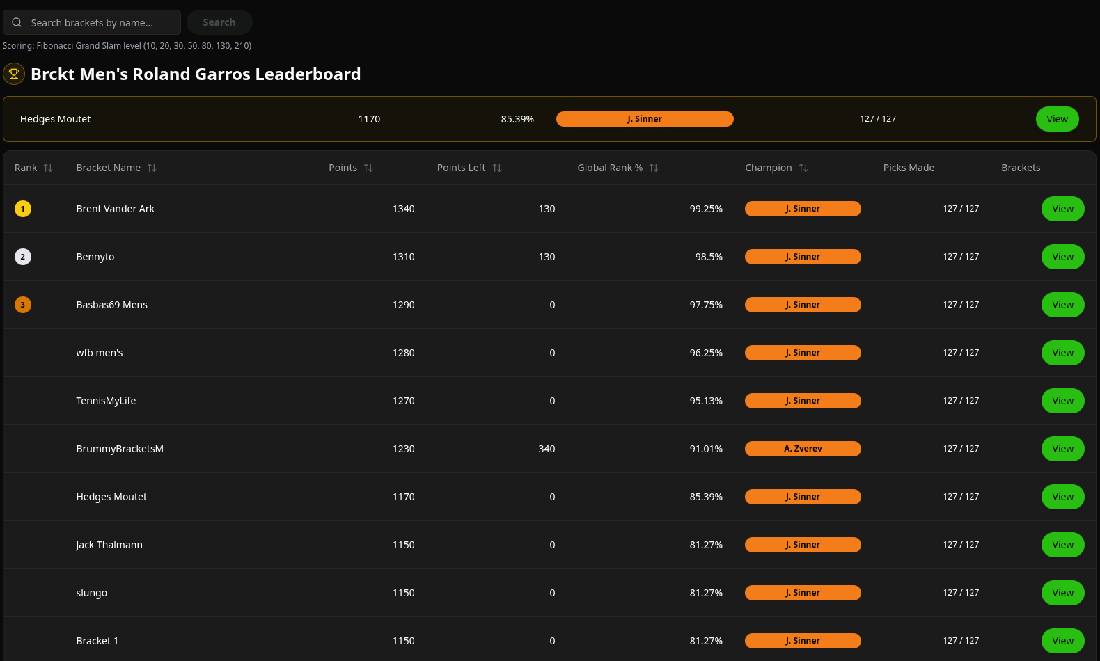 Tournament leaderboard with live points, win rates and standings updated after each match