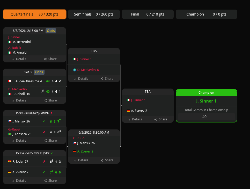 Full tournament bracket with round-by-round picks, live scores and points totals