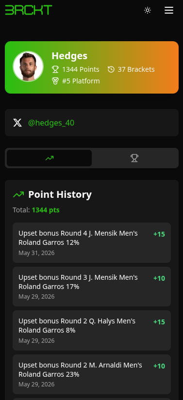 Brckt user profile showing points earned, rank and recent results tracked match by match